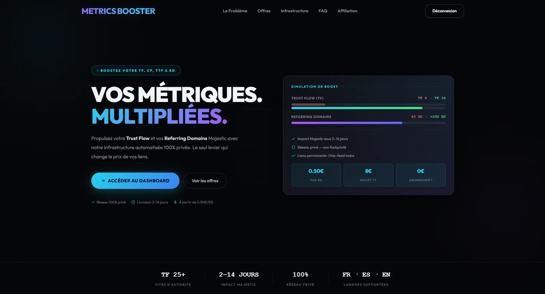 Avis Metrics Booster 2026 : booster Trust Flow et RD